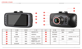 第二章：ID数据交接、工艺分析（13分钟）