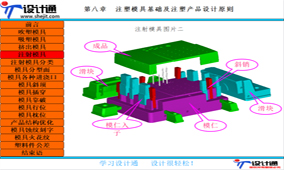 第八章：注塑模具基础及注塑产品结构设计原则（76分钟）