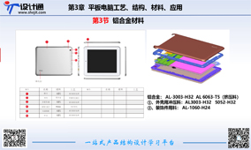 第四章 平板电脑工艺、结构、材料、应用（33分钟）