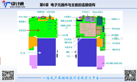 第八章：平板电脑电子元器件与主板的连接方式