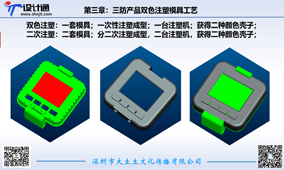 第四讲：三防产品二次注塑与双色注塑模具工艺